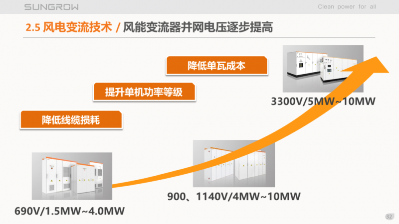 陽光電源趙為：智慧零碳解決方案助力實(shí)現(xiàn)雙碳目標(biāo)！
