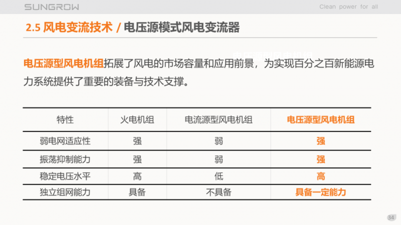 陽光電源趙為：智慧零碳解決方案助力實(shí)現(xiàn)雙碳目標(biāo)！