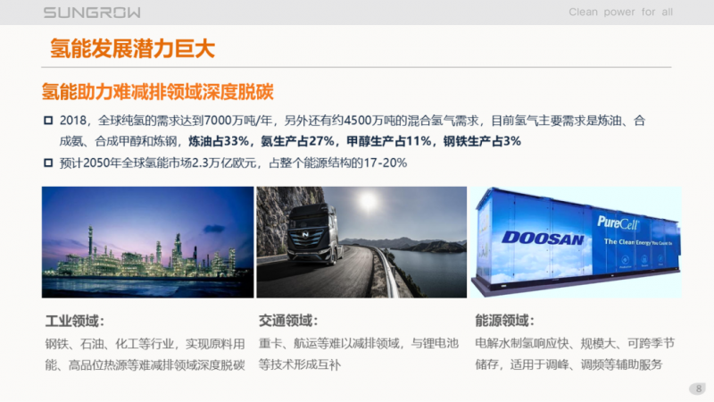 陽光電源趙為：智慧零碳解決方案助力實(shí)現(xiàn)雙碳目標(biāo)！