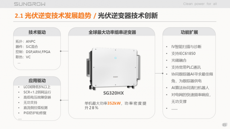 陽光電源趙為：智慧零碳解決方案助力實(shí)現(xiàn)雙碳目標(biāo)！