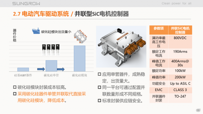 陽光電源趙為：智慧零碳解決方案助力實(shí)現(xiàn)雙碳目標(biāo)！