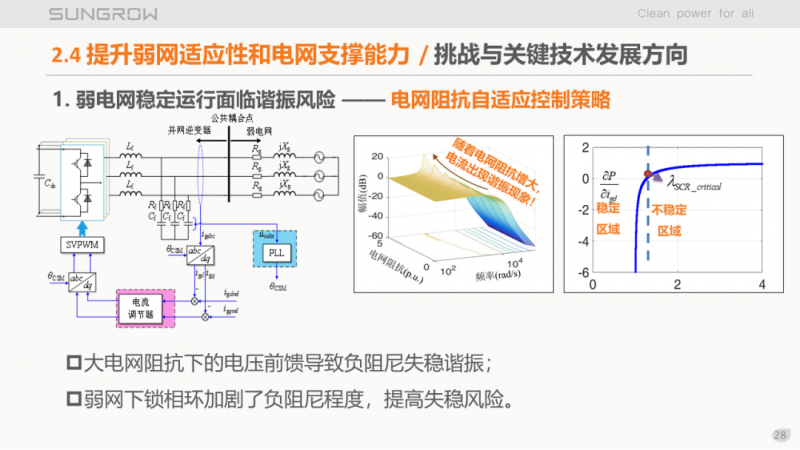 陽光電源趙為：智慧零碳解決方案助力實(shí)現(xiàn)雙碳目標(biāo)！