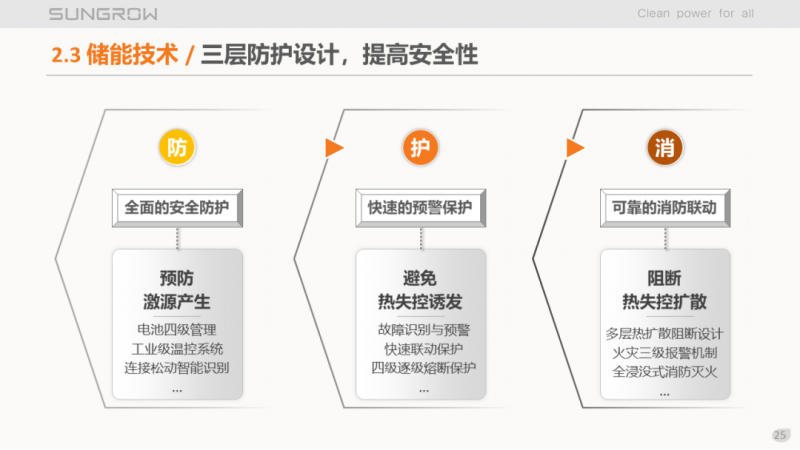 陽光電源趙為：智慧零碳解決方案助力實(shí)現(xiàn)雙碳目標(biāo)！