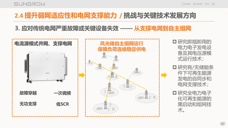 陽光電源趙為：智慧零碳解決方案助力實(shí)現(xiàn)雙碳目標(biāo)！