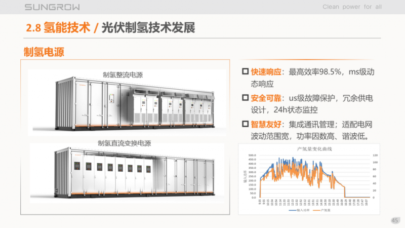陽光電源趙為：智慧零碳解決方案助力實(shí)現(xiàn)雙碳目標(biāo)！