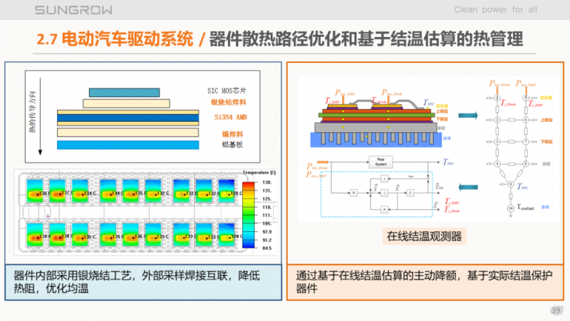 陽光電源趙為：智慧零碳解決方案助力實(shí)現(xiàn)雙碳目標(biāo)！