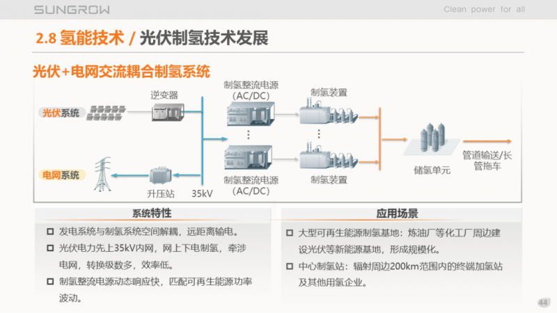 陽光電源趙為：智慧零碳解決方案助力實(shí)現(xiàn)雙碳目標(biāo)！