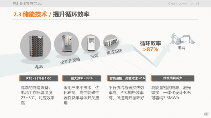 陽光電源趙為：智慧零碳解決方案助力實(shí)現(xiàn)雙碳目標(biāo)！