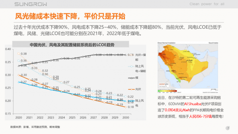 陽光電源趙為：智慧零碳解決方案助力實(shí)現(xiàn)雙碳目標(biāo)！