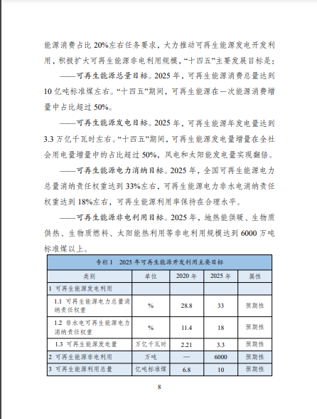 發(fā)改委、能源局等九部委聯(lián)合印發(fā)發(fā)布“十四五”可再生能源規(guī)劃！