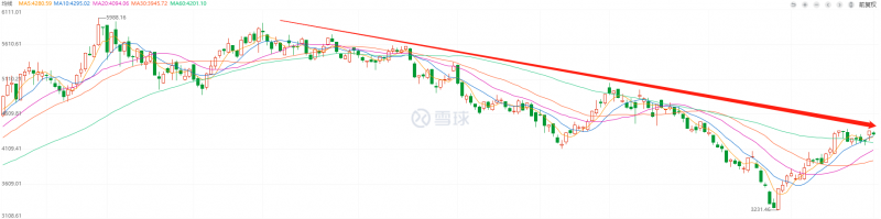 利好頻出，為何投資光伏板塊卻越來越難？