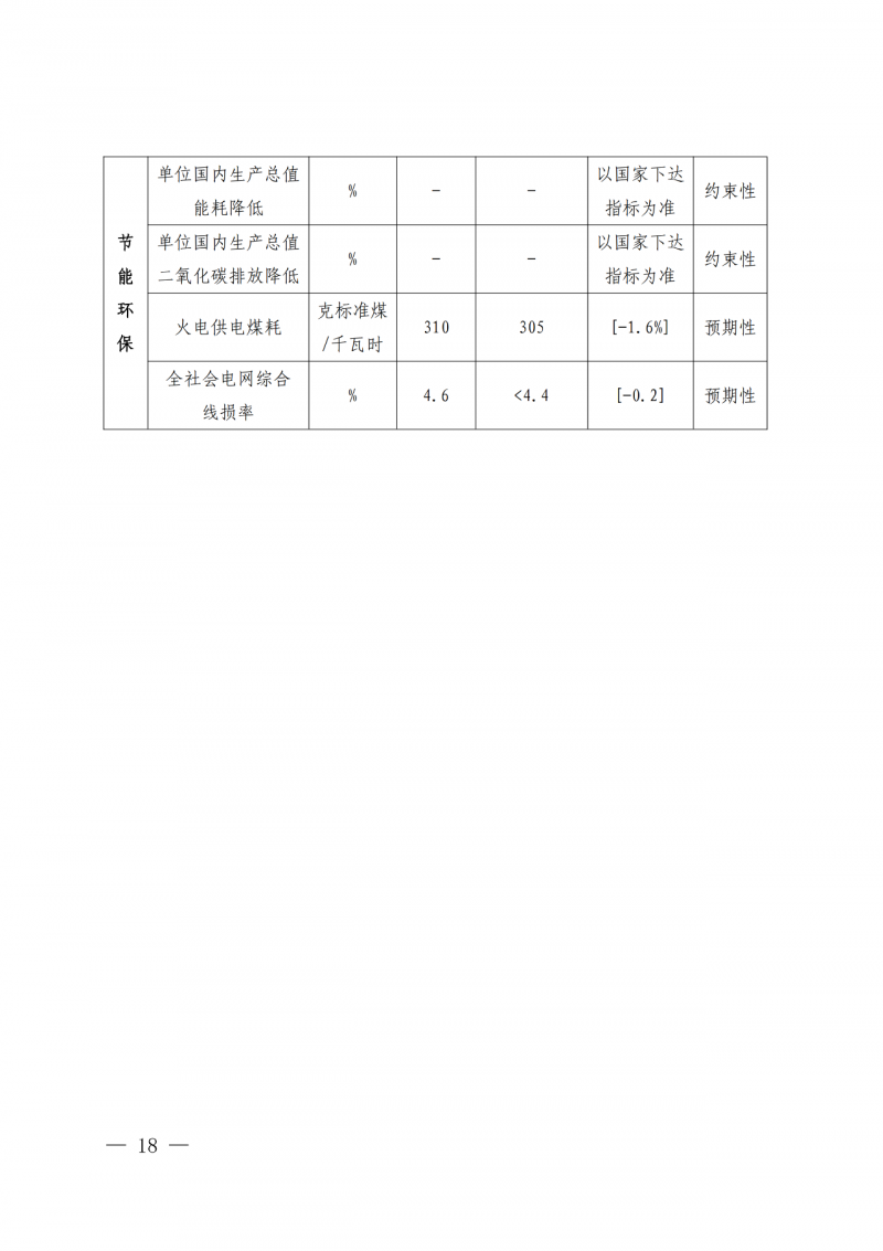 光伏新增300萬千瓦！福建省發(fā)布《“十四五”能源發(fā)展專項規(guī)劃》