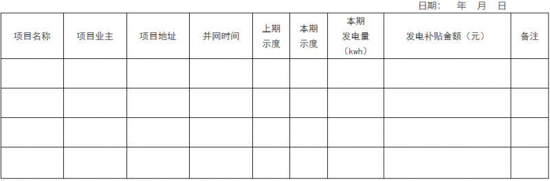 0.1元/千瓦時，連補2年！浙江瑞安公開分布式光伏補貼政策