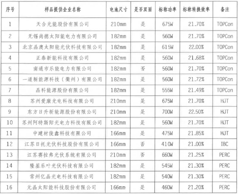 【送樣通知】光伏組件產(chǎn)品免費(fèi)戶外實(shí)證測試公益活動送樣通知發(fā)布！