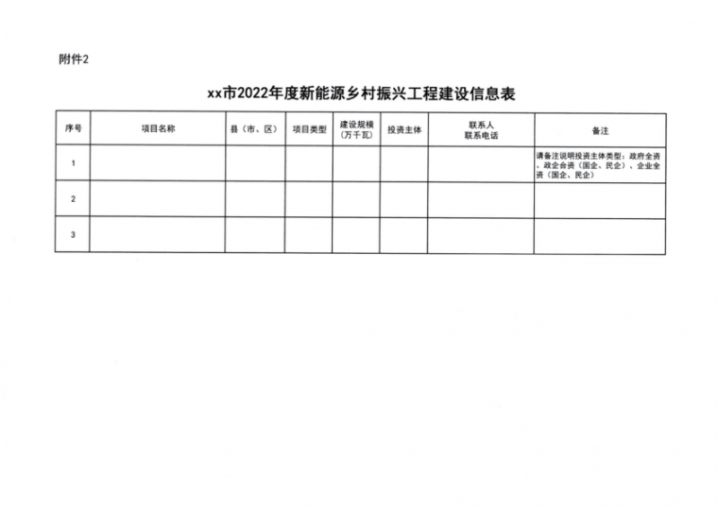 吉林省能源局發(fā)布全國(guó)首個(gè)出臺(tái)的省級(jí)“新能源+鄉(xiāng)村振興”方案！