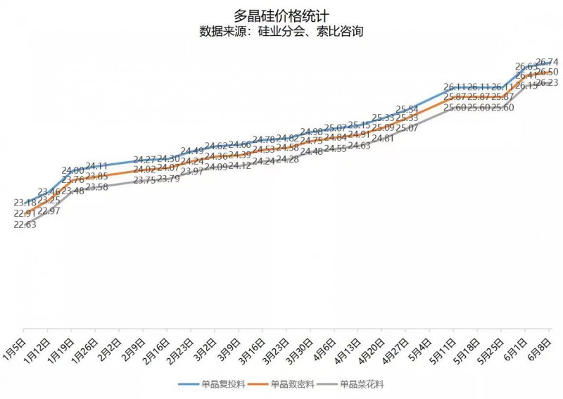 北向資金大舉買入，光伏板塊中報(bào)行情悄然開啟！