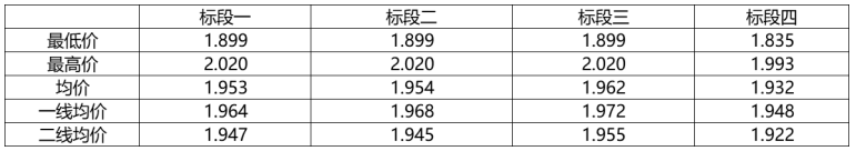 解析中廣核8.8GW組件開標結(jié)果：價格分化明顯，未來形勢難測！