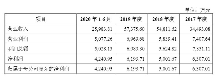 光伏企業(yè)歐晶科技成功過(guò)會(huì)！