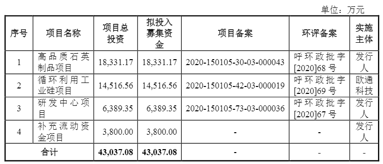 光伏企業(yè)歐晶科技成功過(guò)會(huì)！