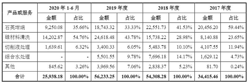 光伏企業(yè)歐晶科技成功過(guò)會(huì)！