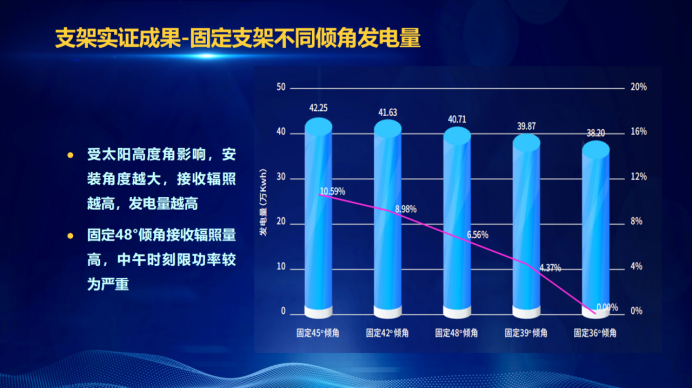 31家廠商、69種產(chǎn)品、161種實(shí)驗(yàn)方案，國(guó)家光伏儲(chǔ)能實(shí)證實(shí)驗(yàn)平臺(tái)“動(dòng)真格”了！