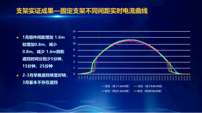 31家廠商、69種產(chǎn)品、161種實(shí)驗(yàn)方案，國(guó)家光伏儲(chǔ)能實(shí)證實(shí)驗(yàn)平臺(tái)“動(dòng)真格”了！