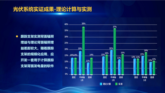 31家廠商、69種產(chǎn)品、161種實(shí)驗(yàn)方案，國(guó)家光伏儲(chǔ)能實(shí)證實(shí)驗(yàn)平臺(tái)“動(dòng)真格”了！