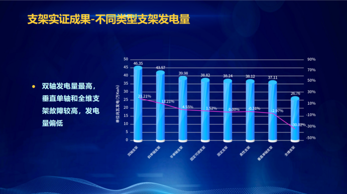 31家廠商、69種產(chǎn)品、161種實(shí)驗(yàn)方案，國(guó)家光伏儲(chǔ)能實(shí)證實(shí)驗(yàn)平臺(tái)“動(dòng)真格”了！