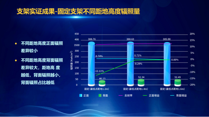 31家廠商、69種產(chǎn)品、161種實(shí)驗(yàn)方案，國(guó)家光伏儲(chǔ)能實(shí)證實(shí)驗(yàn)平臺(tái)“動(dòng)真格”了！
