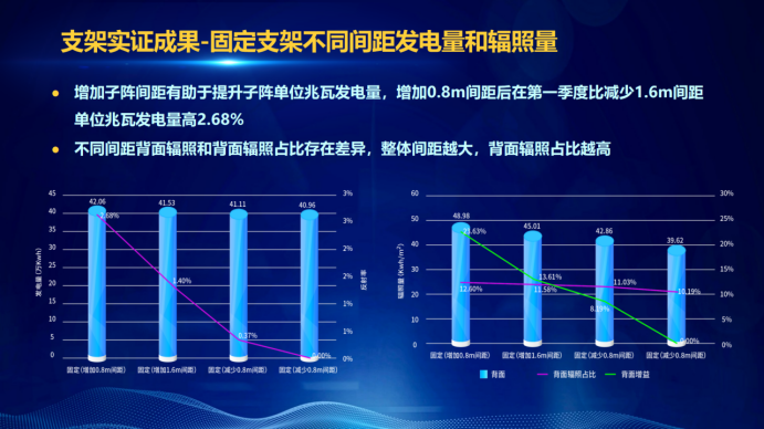 31家廠商、69種產(chǎn)品、161種實(shí)驗(yàn)方案，國(guó)家光伏儲(chǔ)能實(shí)證實(shí)驗(yàn)平臺(tái)“動(dòng)真格”了！