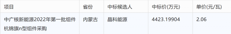 突破2元/瓦！光伏市場需求旺盛，硅料價(jià)格續(xù)漲