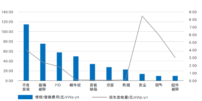 光伏電站“上山下海”，安全問題成為行業(yè)發(fā)展面臨的全新挑戰(zhàn)