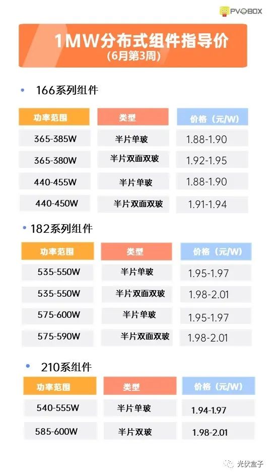 硅料19連漲！市場需求旺盛，短期內(nèi)光伏組件降價(jià)渺茫