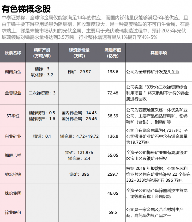光伏下一個(gè)卡脖子環(huán)節(jié)：該材料將嚴(yán)重供不應(yīng)求！