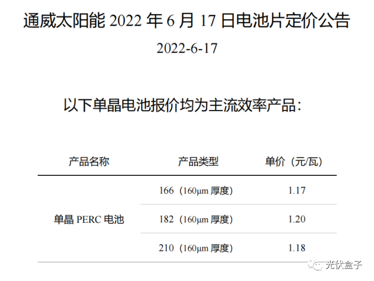 硅料19連漲！市場需求旺盛，短期內(nèi)光伏組件降價(jià)渺茫