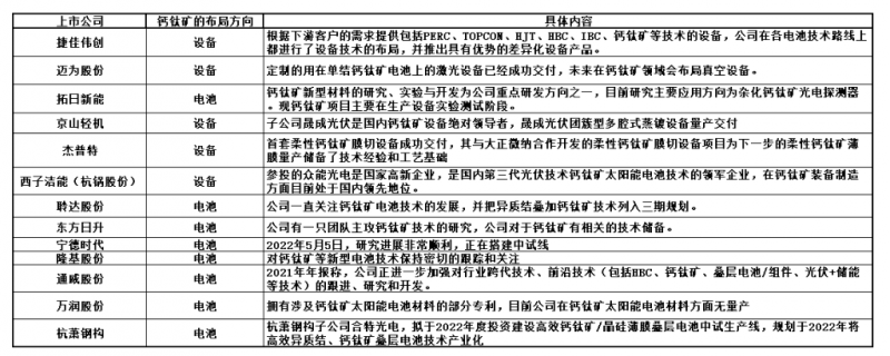 商業(yè)化節(jié)點(diǎn)將至，鈣鈦礦“攪動(dòng)”光伏下一次降本革命