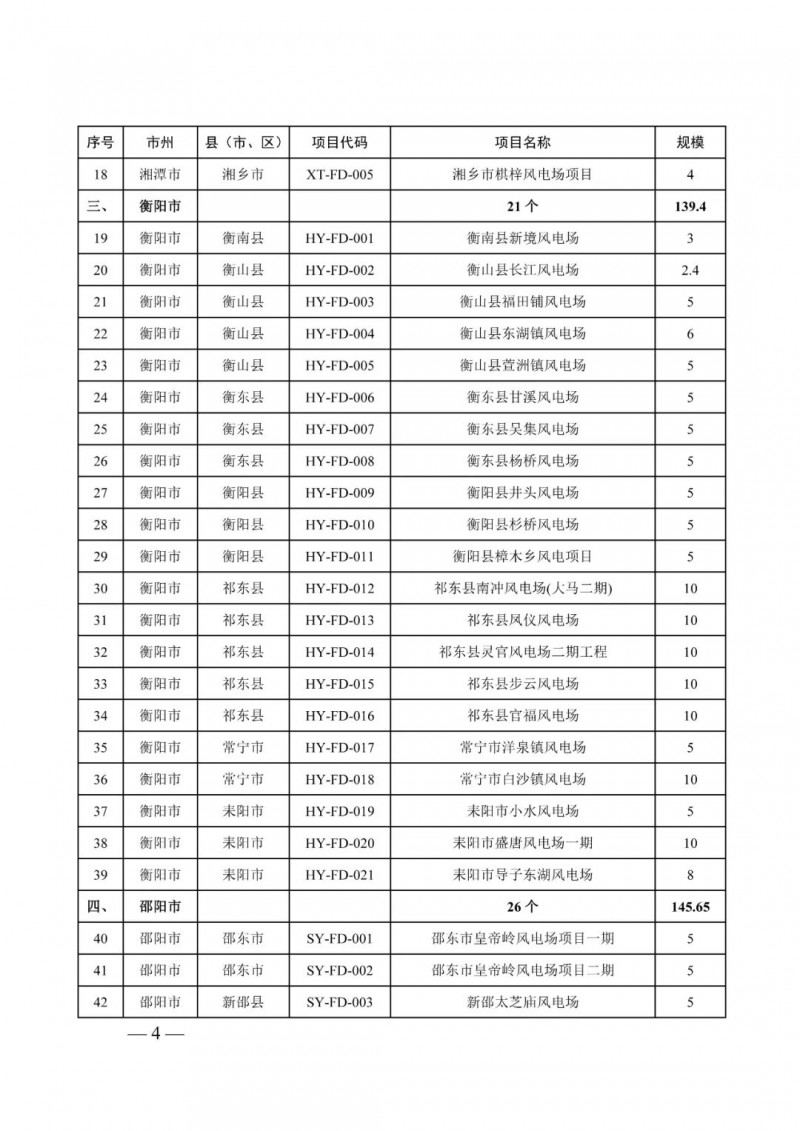 湖南：風(fēng)光項(xiàng)目批復(fù)后半年內(nèi)開(kāi)工，否則文件作廢