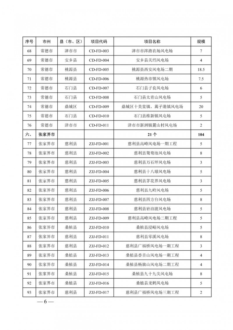 湖南：風(fēng)光項(xiàng)目批復(fù)后半年內(nèi)開(kāi)工，否則文件作廢