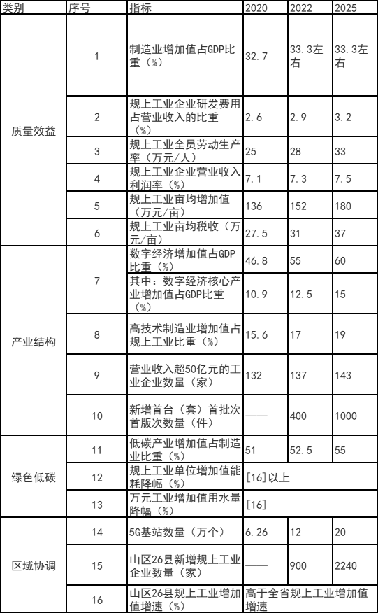 浙江富陽區(qū)：鼓勵工業(yè)廠房、園區(qū)開展屋頂光伏應(yīng)用 力爭工業(yè)新建標(biāo)準(zhǔn)廠房屋頂光伏全覆蓋