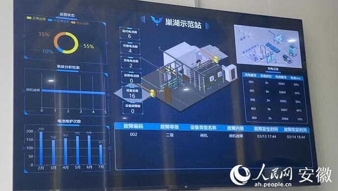國內(nèi)首座“車、站、電、網(wǎng)”四位一體商用車綜
