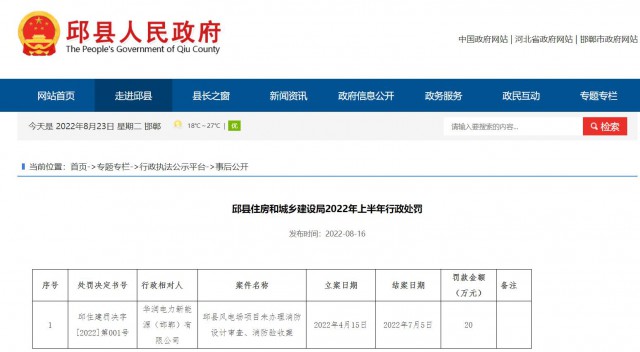 華潤電力邱縣風電場項目因未辦理消防設計審查、消防驗收被罰20萬元