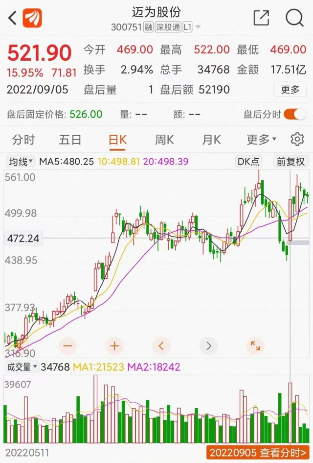 邁為股份大單催大陽：HJT改寫光伏江湖？