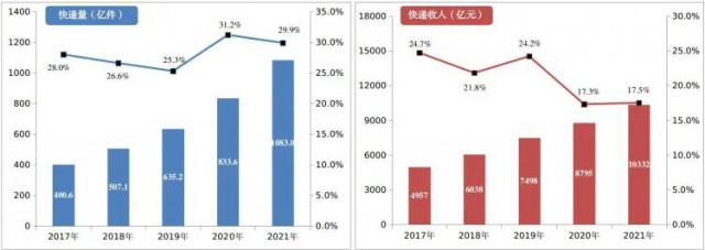 2000萬㎡！中國郵政瞄準(zhǔn)光伏！“光伏+郵件中心”即將大爆發(fā)！