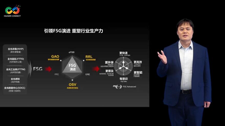 華為深耕行業(yè)場景，積極推進F5G演進