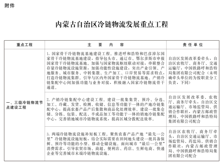 內(nèi)蒙古：新建冷庫鼓勵利用太陽能、自然冷能等清潔能源