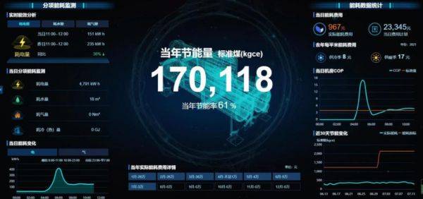 引領公共機構(gòu)綠色低碳節(jié)能，碳控官平臺獲國家與市級單位大力推廣