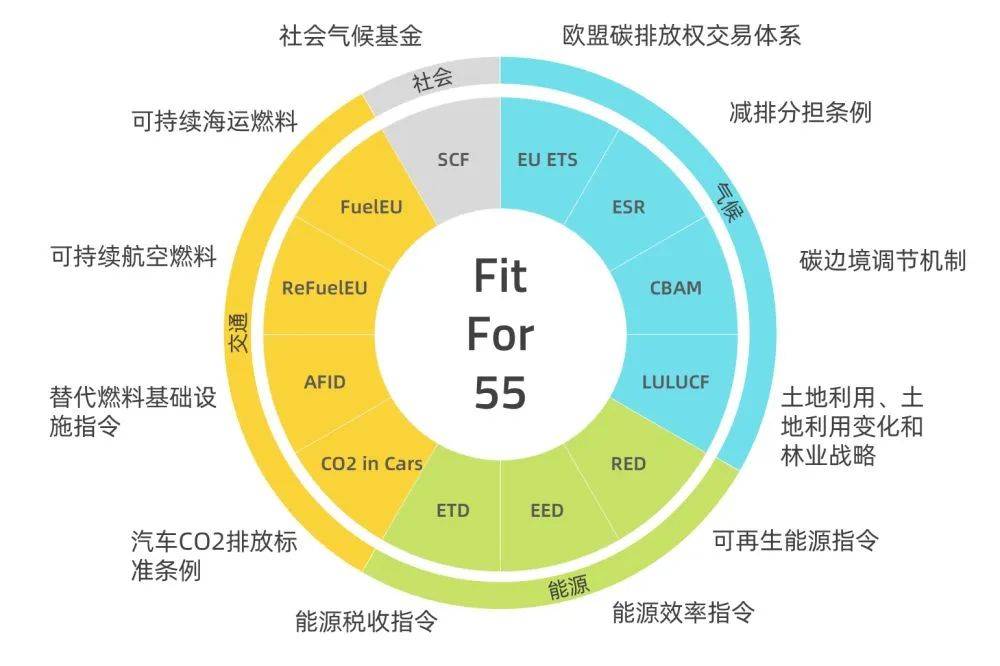 歐盟碳關(guān)稅提前實施，中國將遭圍剿?