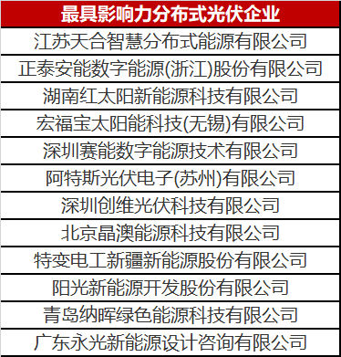 火了一整年的分布式光伏 這份優(yōu)秀企業(yè)名單你值得擁有！