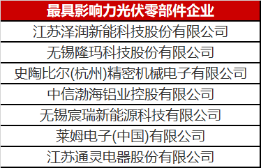 看到這幾家光伏零部件才知道，什么叫把事干成事業(yè)了！