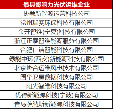 當光伏電站遇到了智能運維，奇跡發(fā)生了！